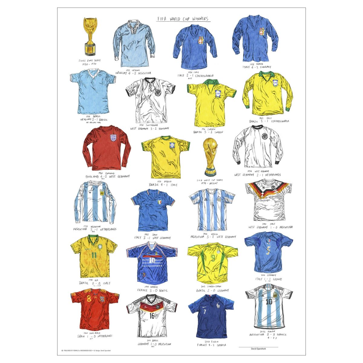 David Sparshott FIFA World Cup Vindere - A5