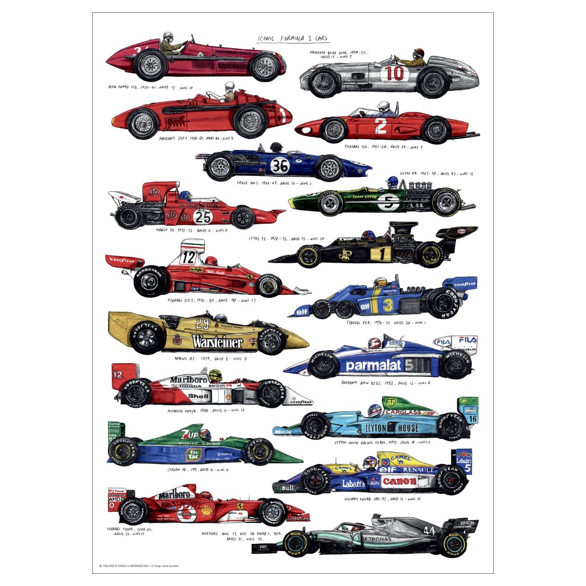 David Sparshott Formel 1 - Biler - A5